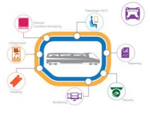 ConnectedTrain1